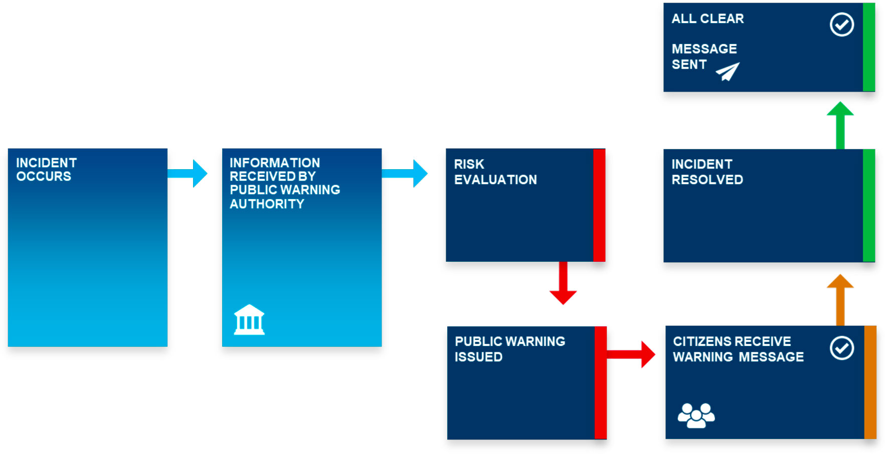 Infographic