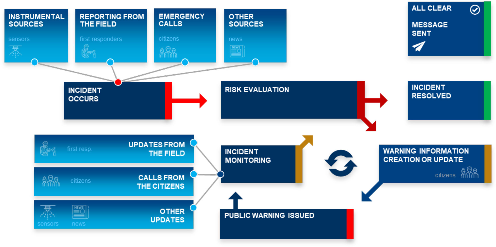 infographic